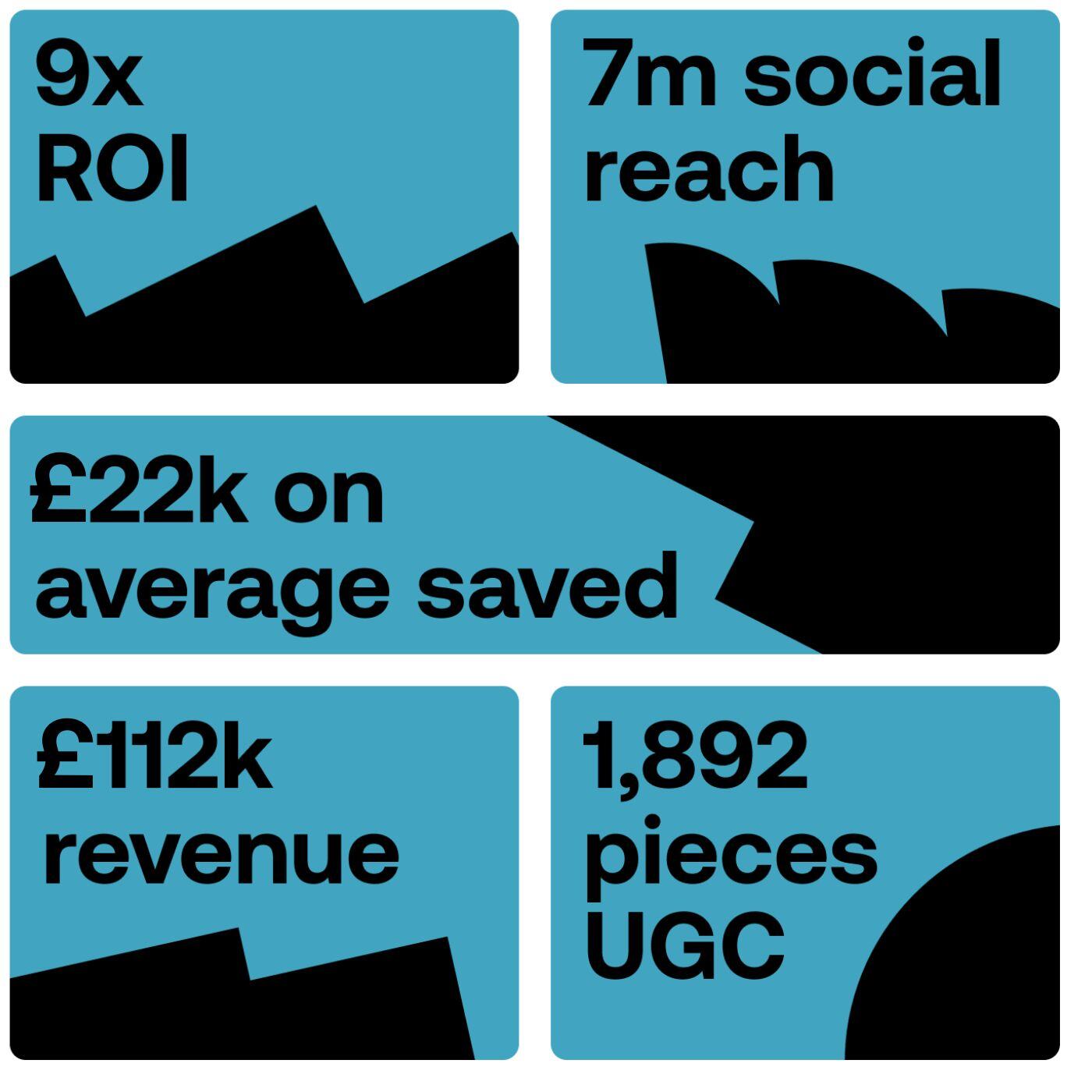 Mint Velvet stats (1)