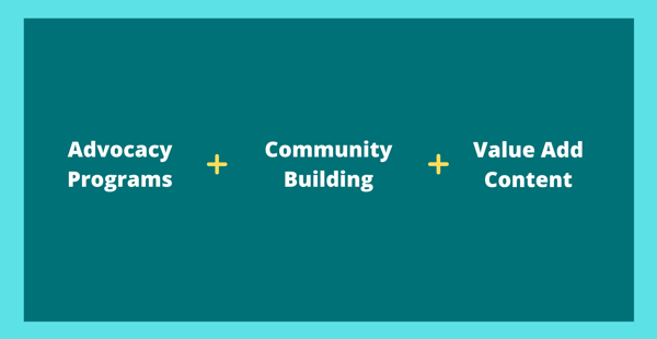 PostPurchase Loyalty Synergy-1